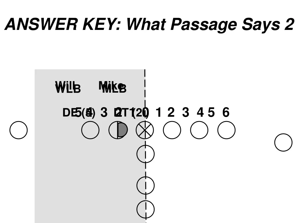 answer key what passage says 2