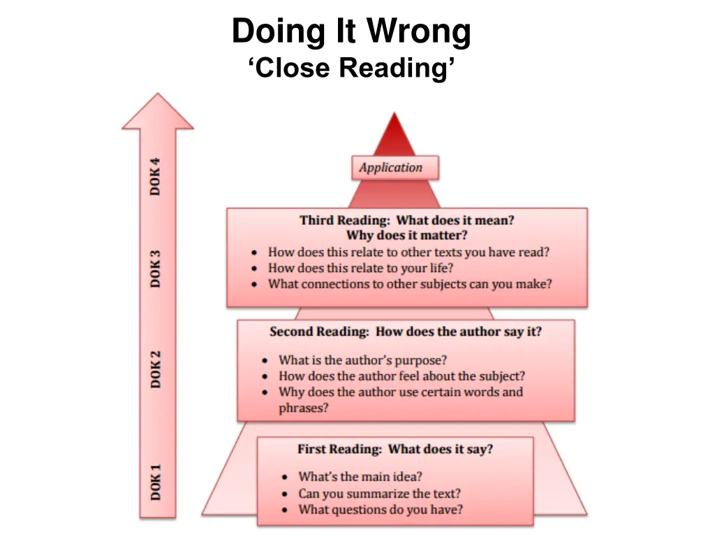 doing it wrong close reading