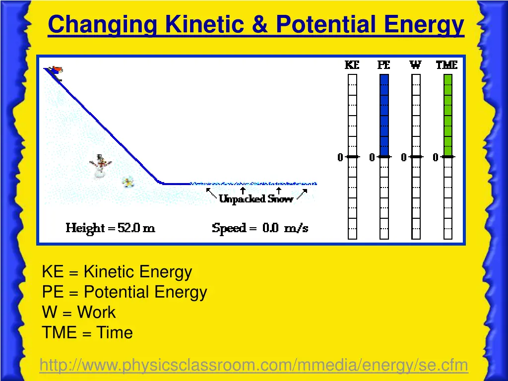 changing kinetic potential energy 4