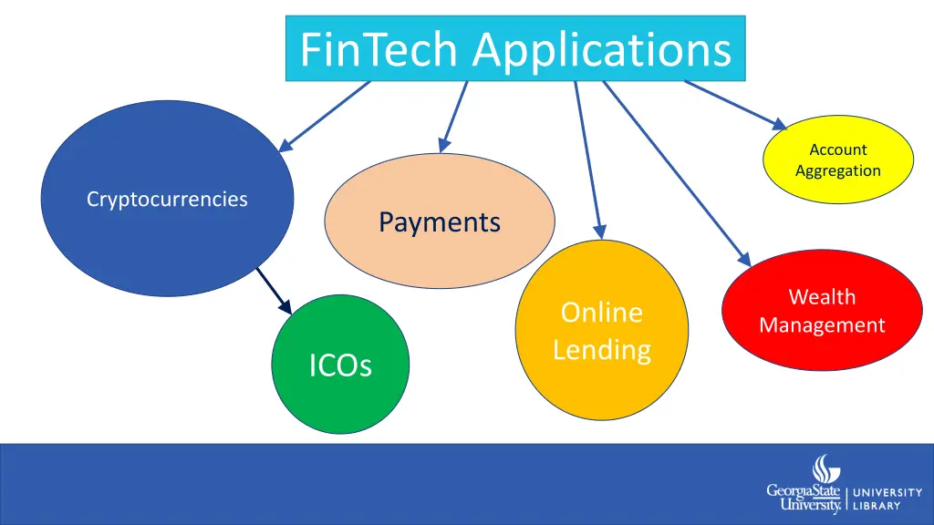 fintech applications