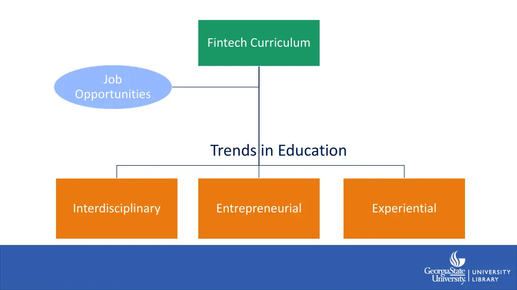 fintech curriculum