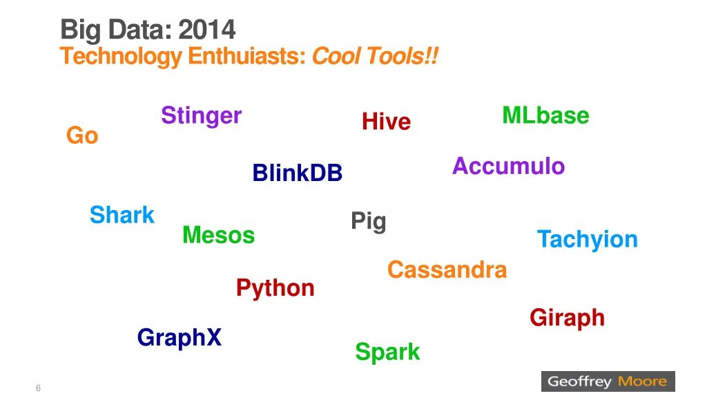 big data 2014 technology enthuiasts cool tools