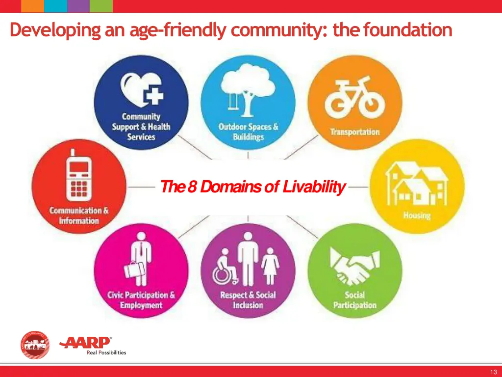 developing an age friendly community thefoundation