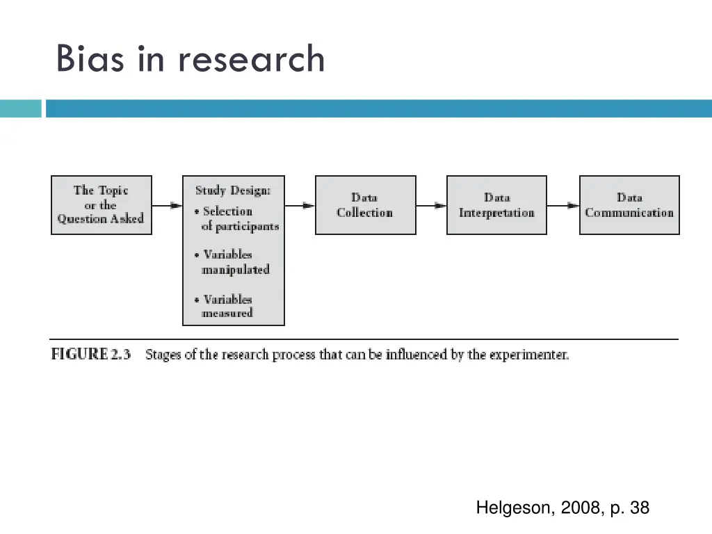 bias in research 1