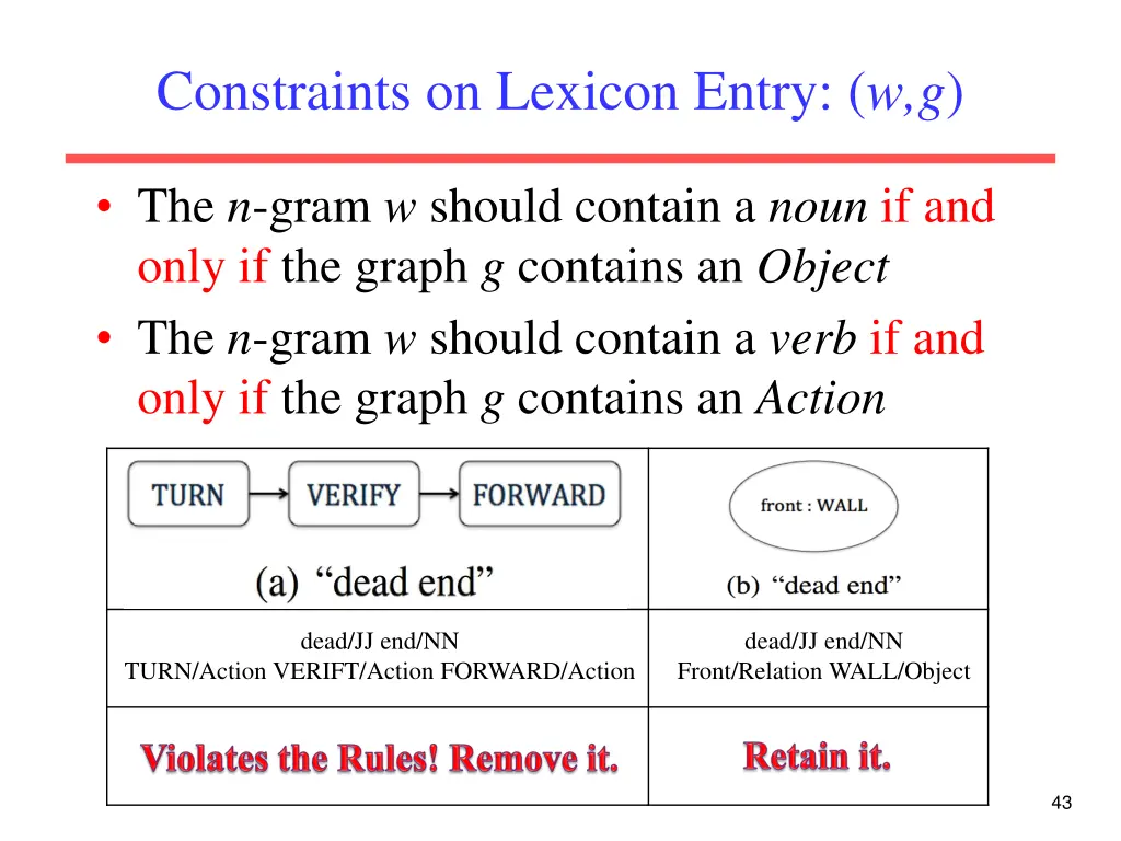 constraints on lexicon entry w g