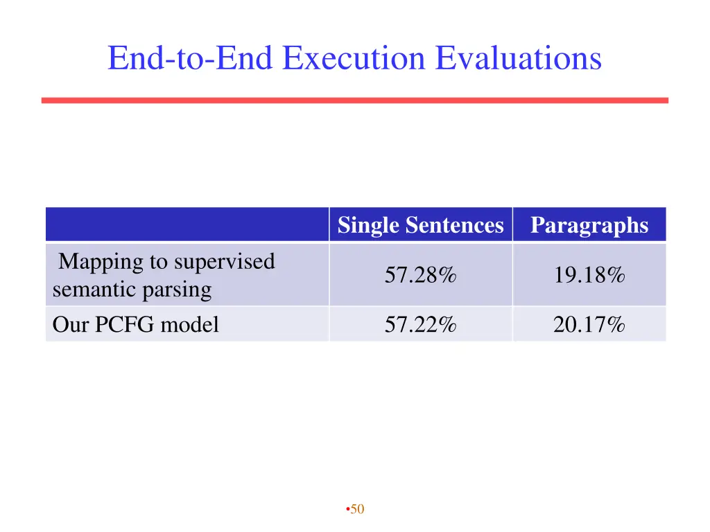 end to end execution evaluations