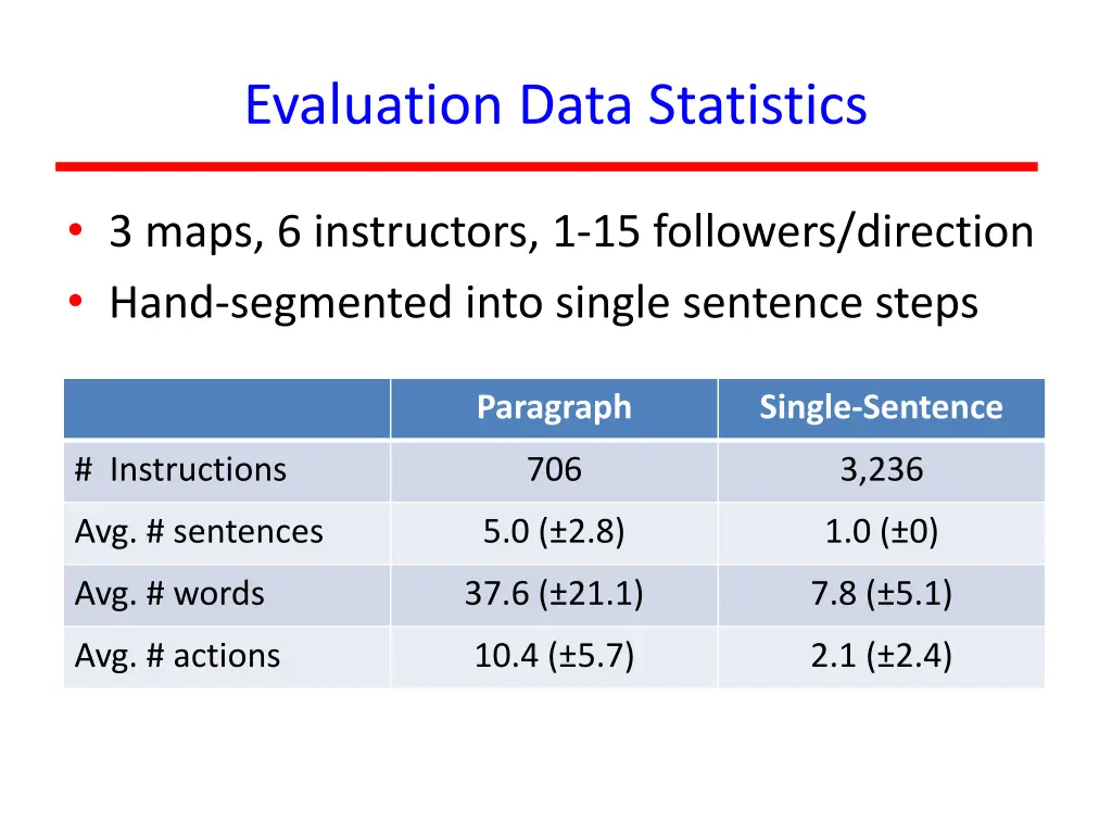 evaluation data statistics