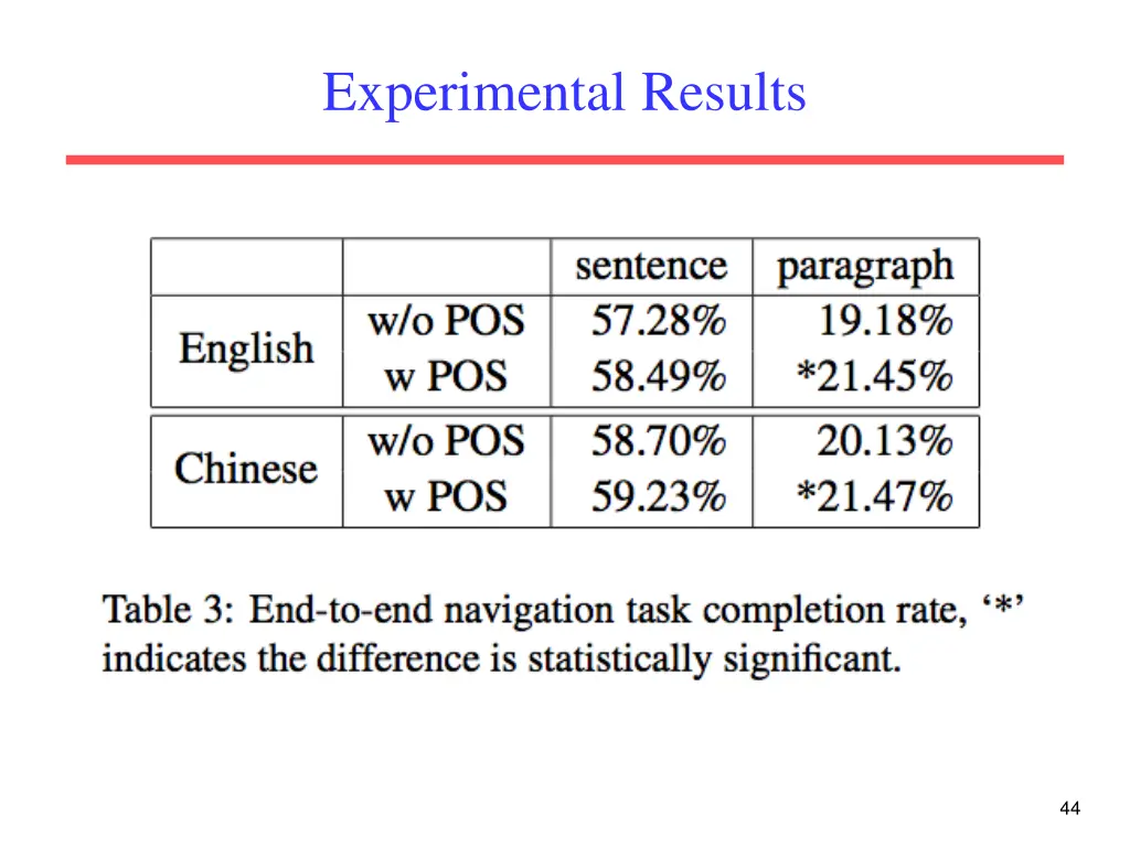 experimental results