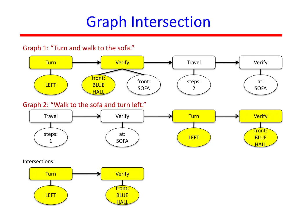 graph intersection 1