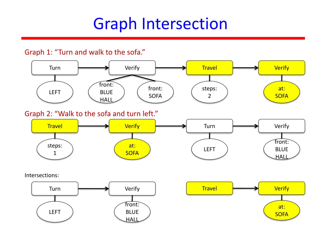 graph intersection 2