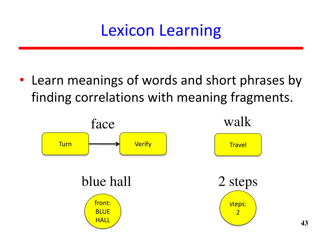 lexicon learning