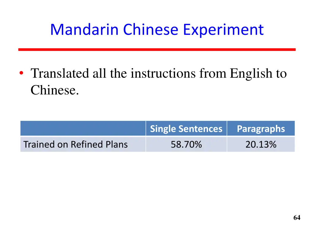 mandarin chinese experiment