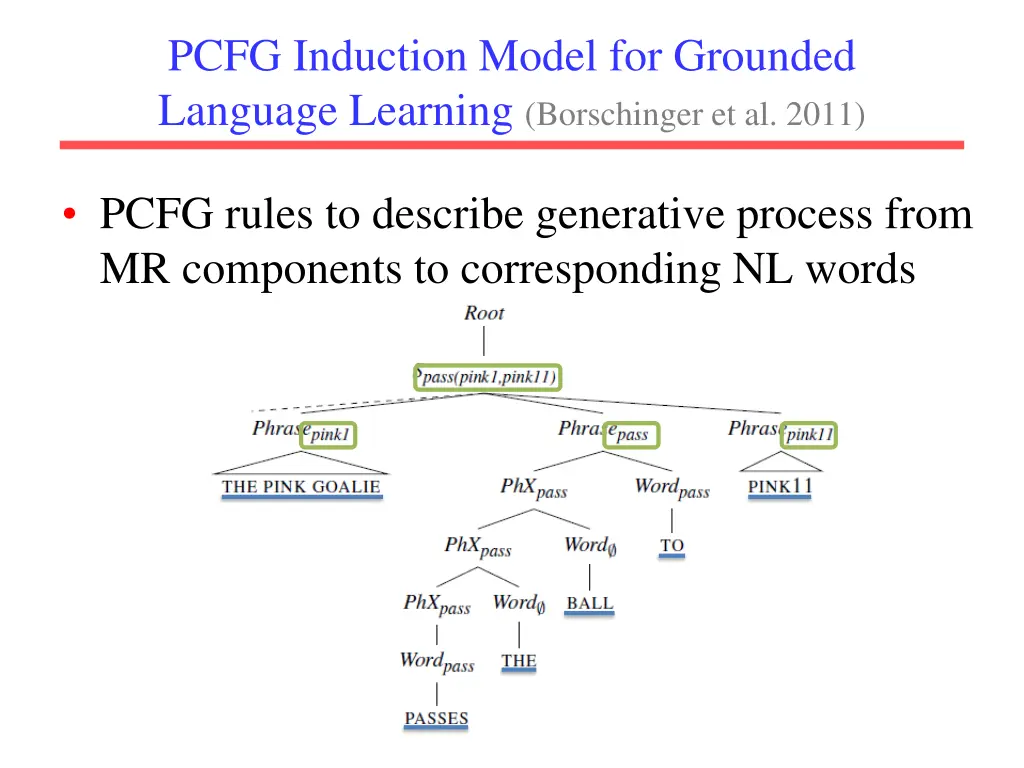 pcfg induction model for grounded language