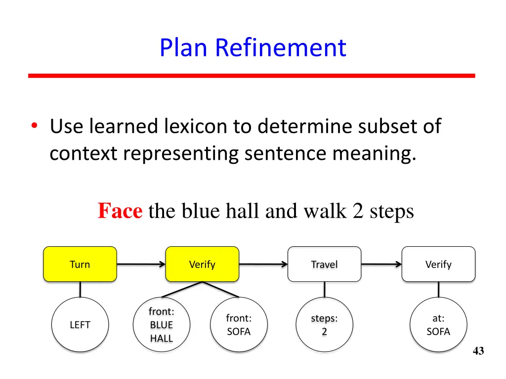 plan refinement 1