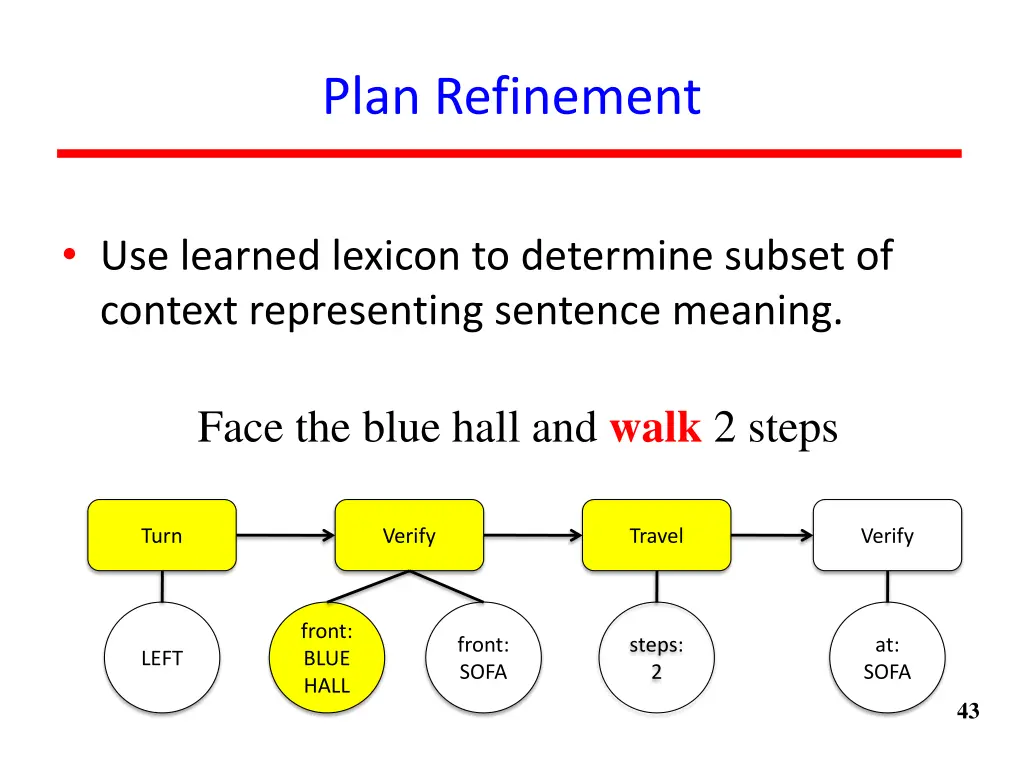 plan refinement 3