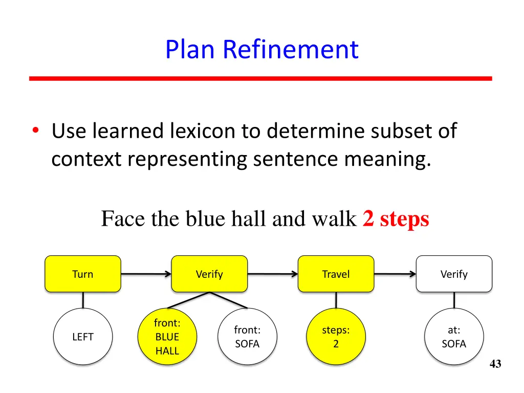 plan refinement 4