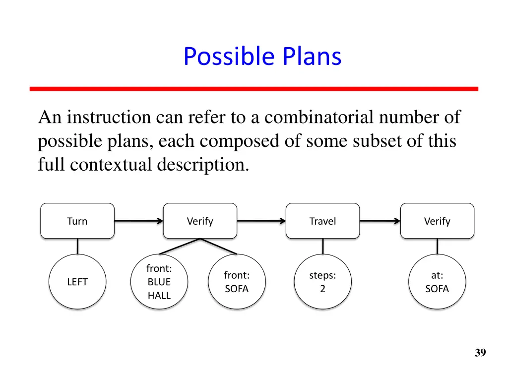 possible plans