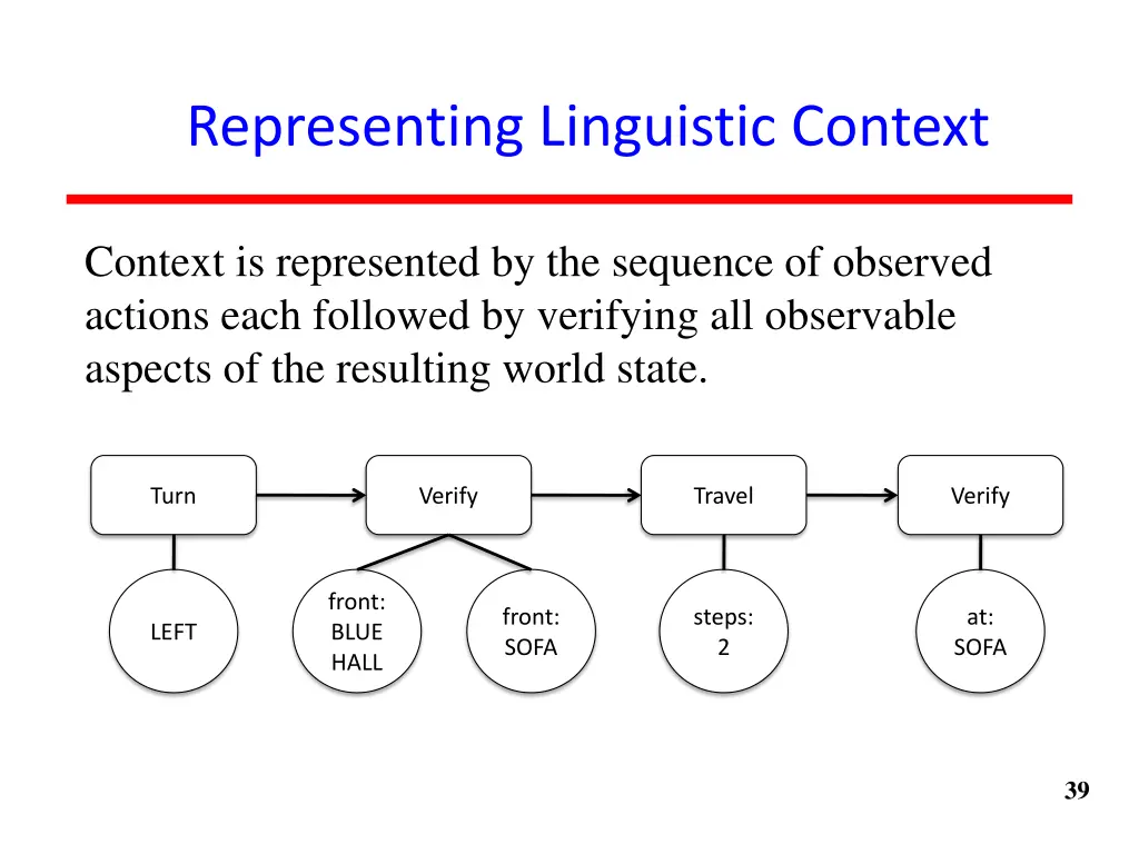 representing linguistic context