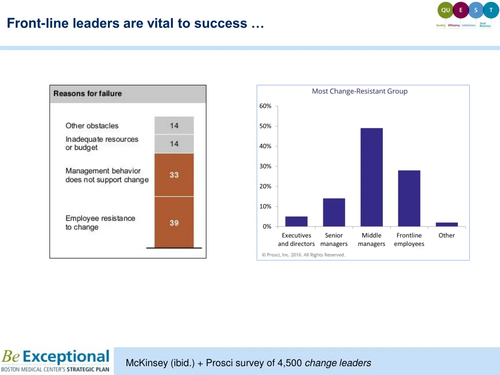 front line leaders are vital to success