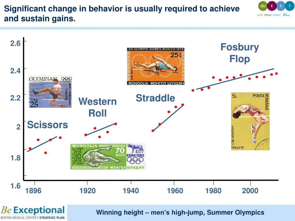 significant change in behavior is usually