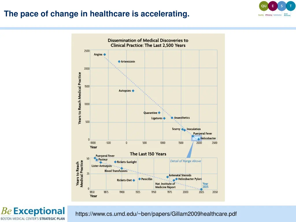 the pace of change in healthcare is accelerating 1