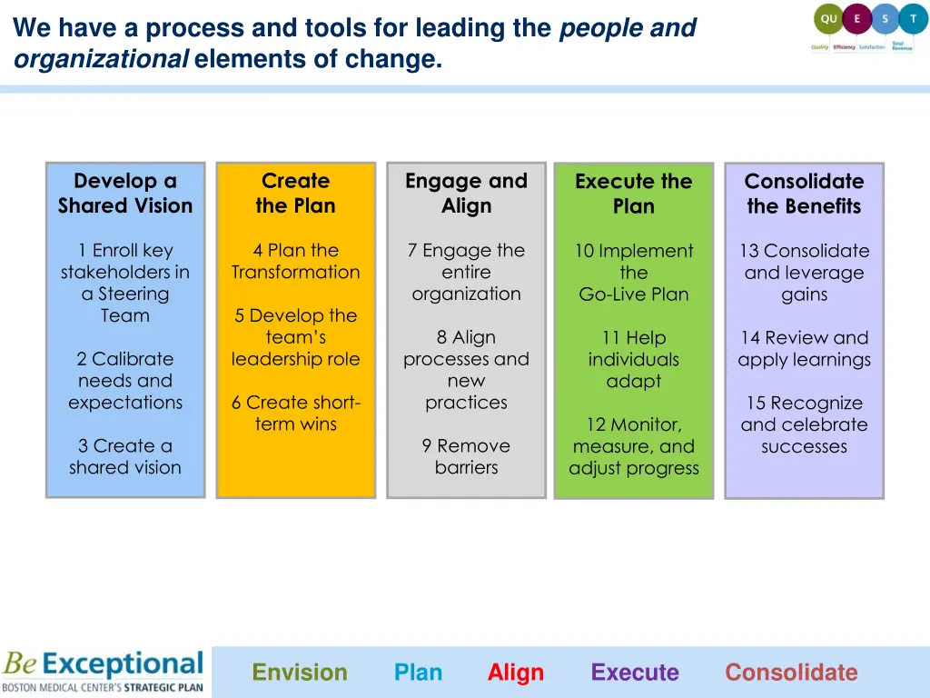 we have a process and tools for leading