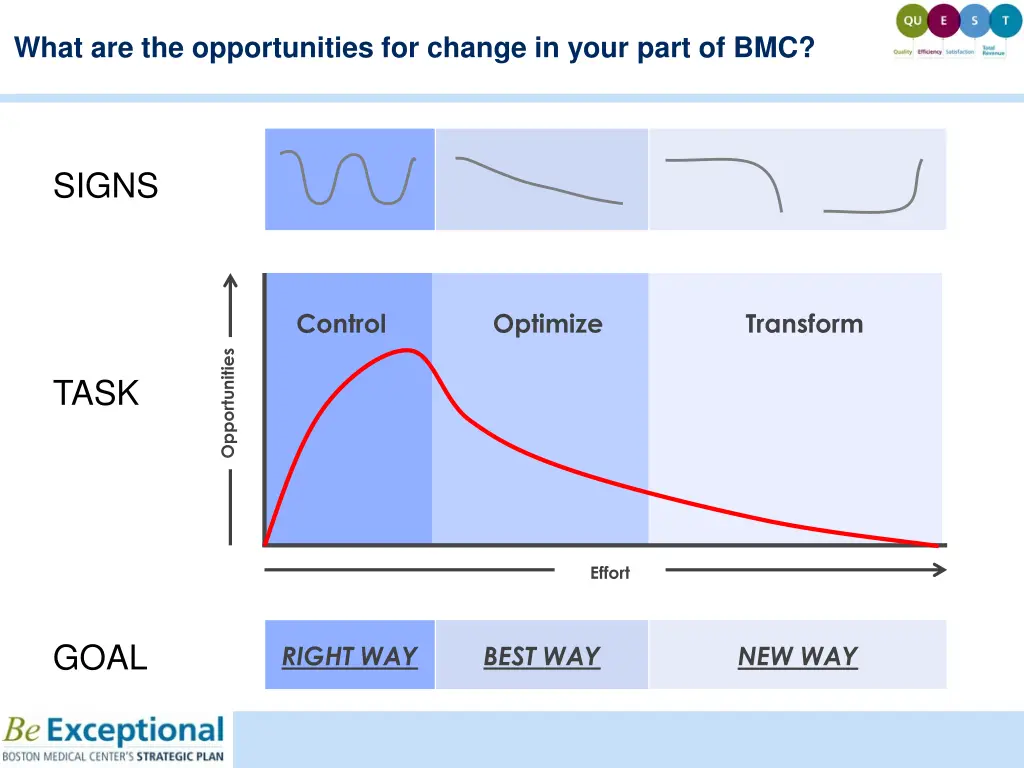 what are the opportunities for change in your