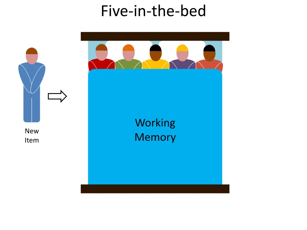 five in the bed