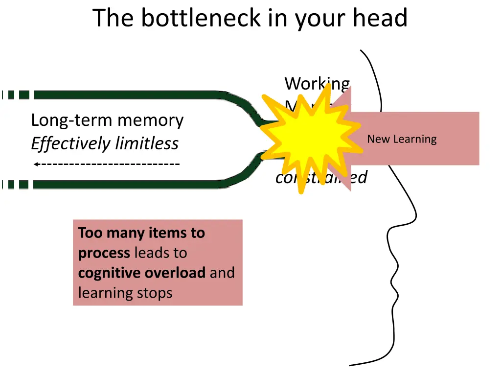 the bottleneck in your head 3