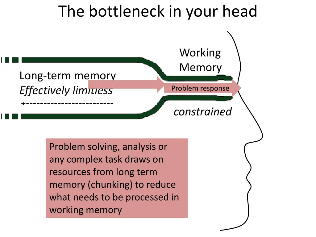 the bottleneck in your head 4