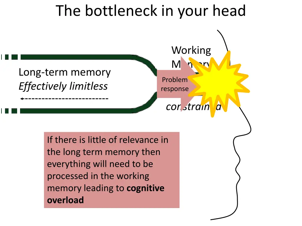 the bottleneck in your head 5