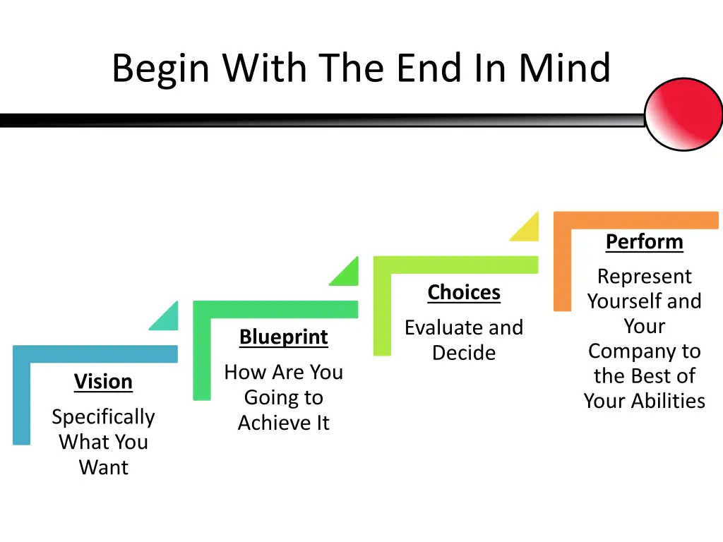 begin with the end in mind 1