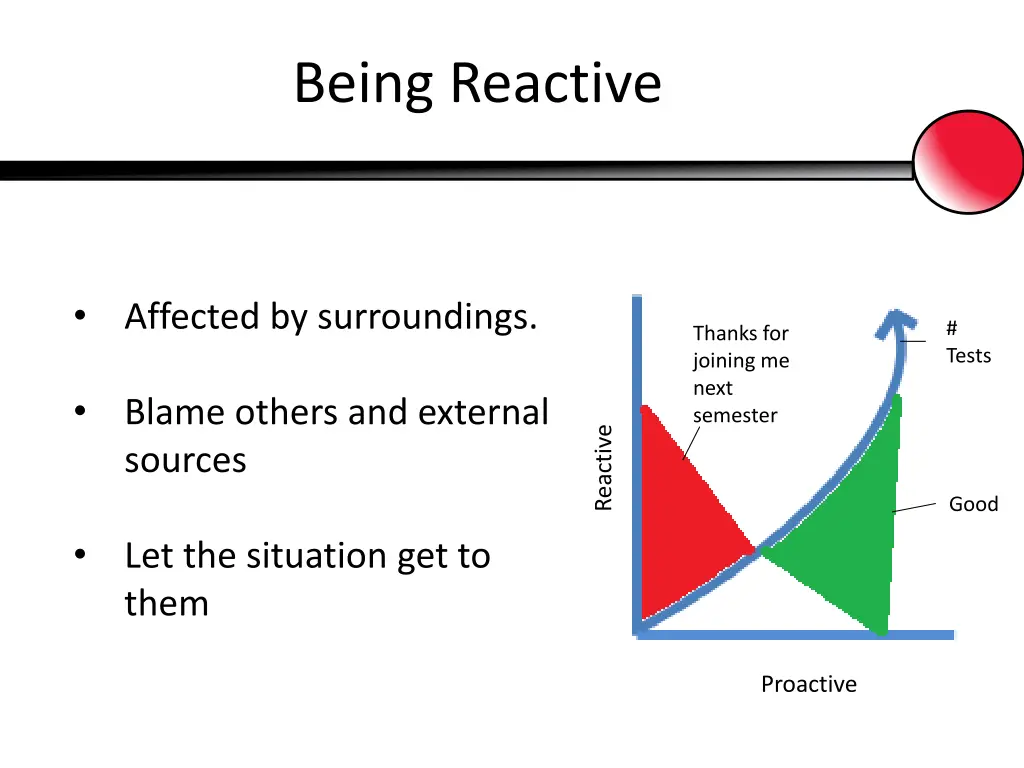 being reactive