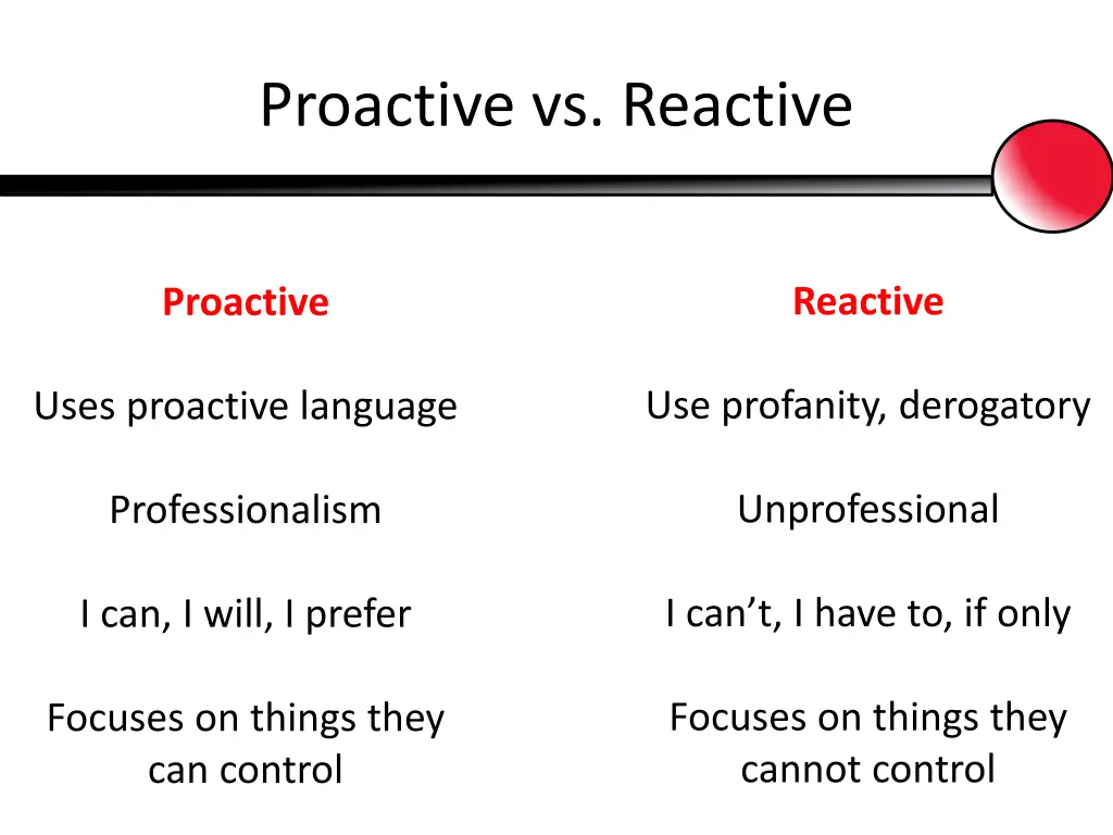 proactive vs reactive