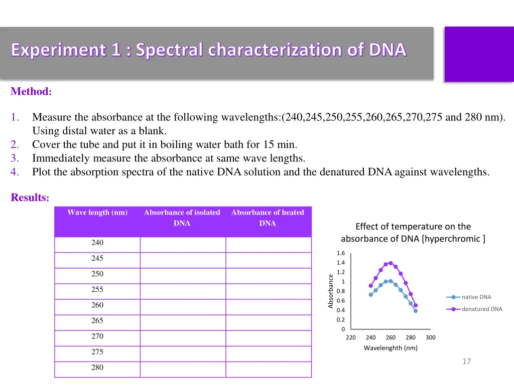 experiment 1 spectral characterization of dna 1