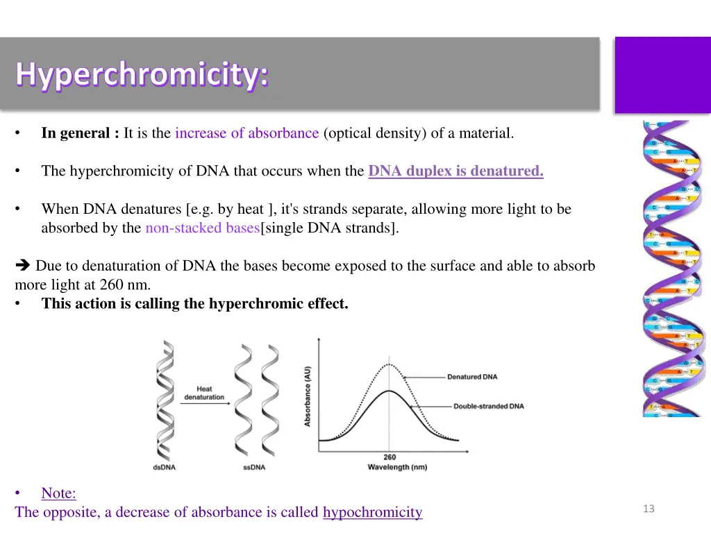 hyperchromicity