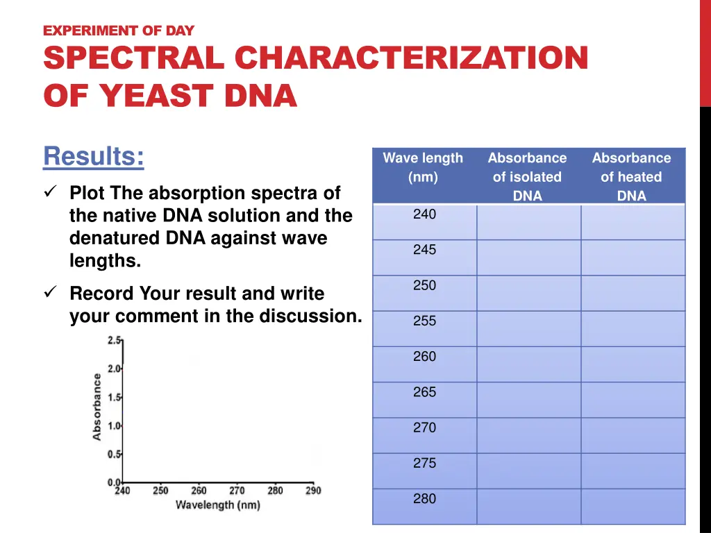 experiment of day spectral characterization 6