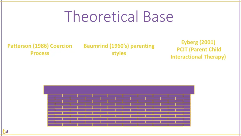 theoretical base