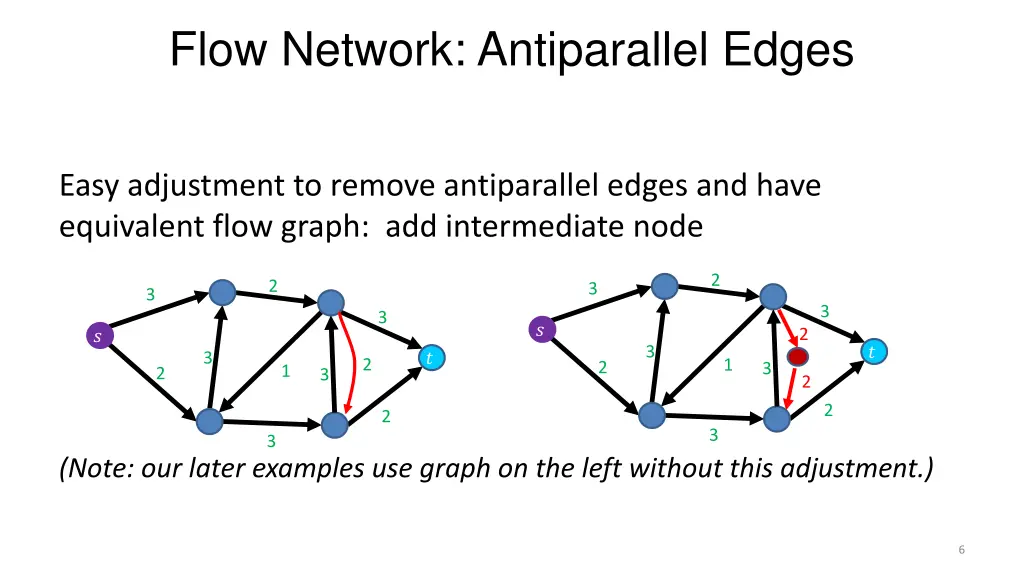 flow network antiparallel edges