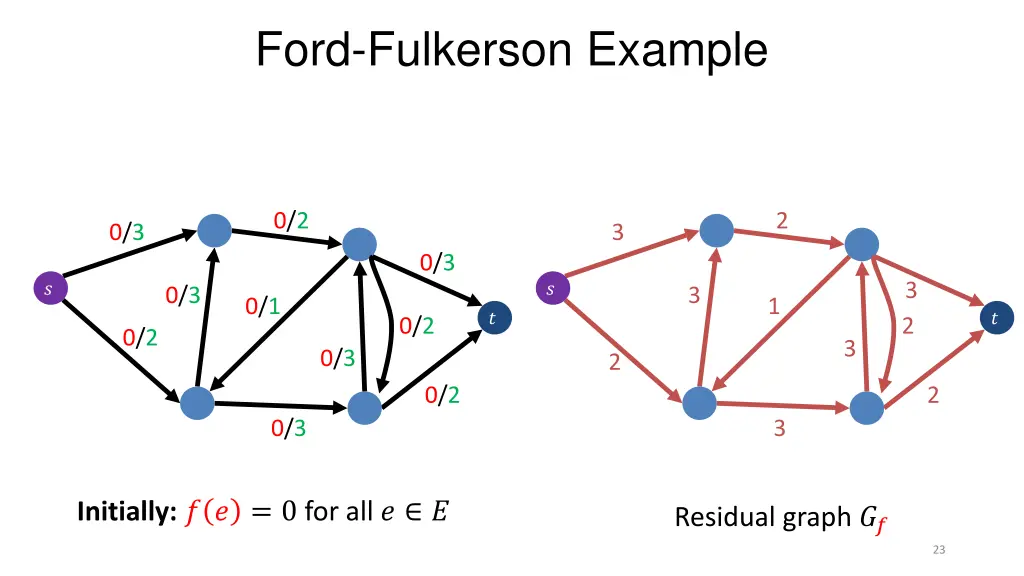 ford fulkerson example