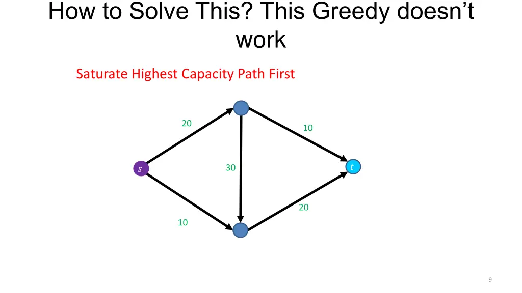 how to solve this this greedy doesn t work