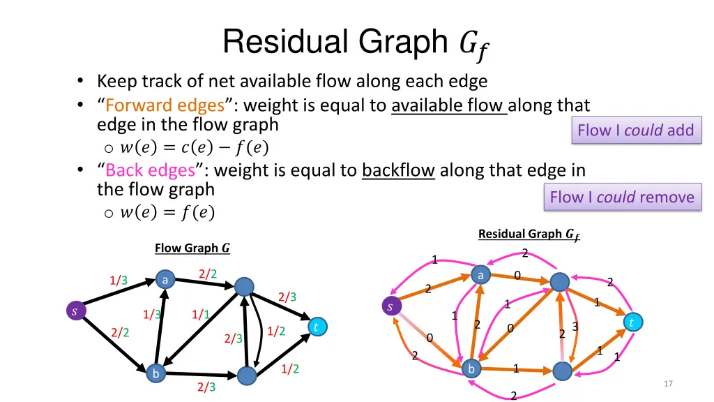 residual graph