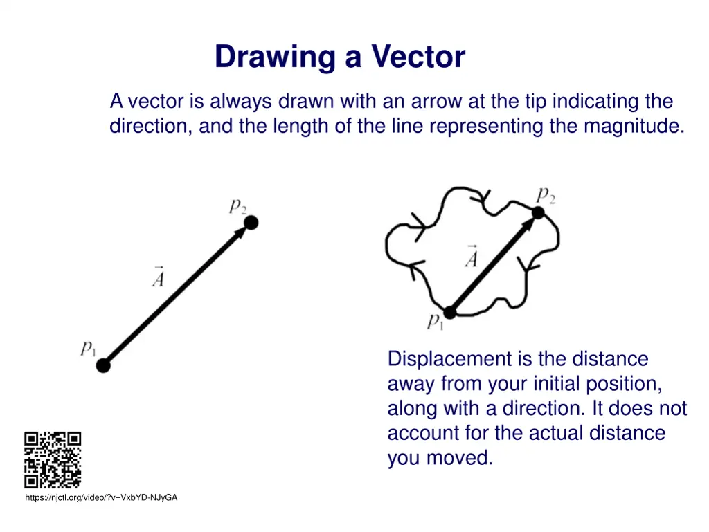 drawing a vector