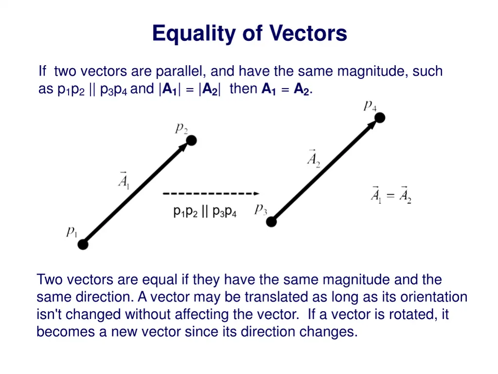 equality of vectors