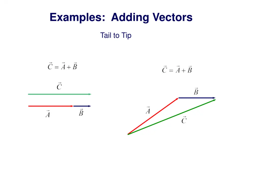 examples adding vectors