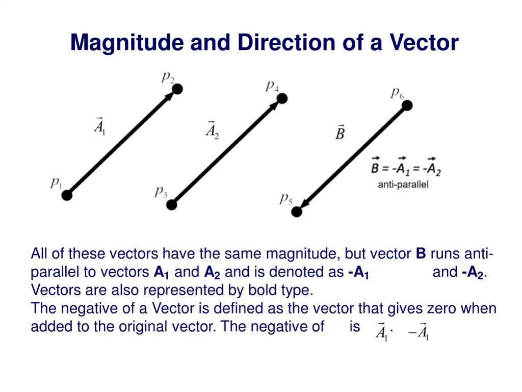 magnitude and direction of a vector