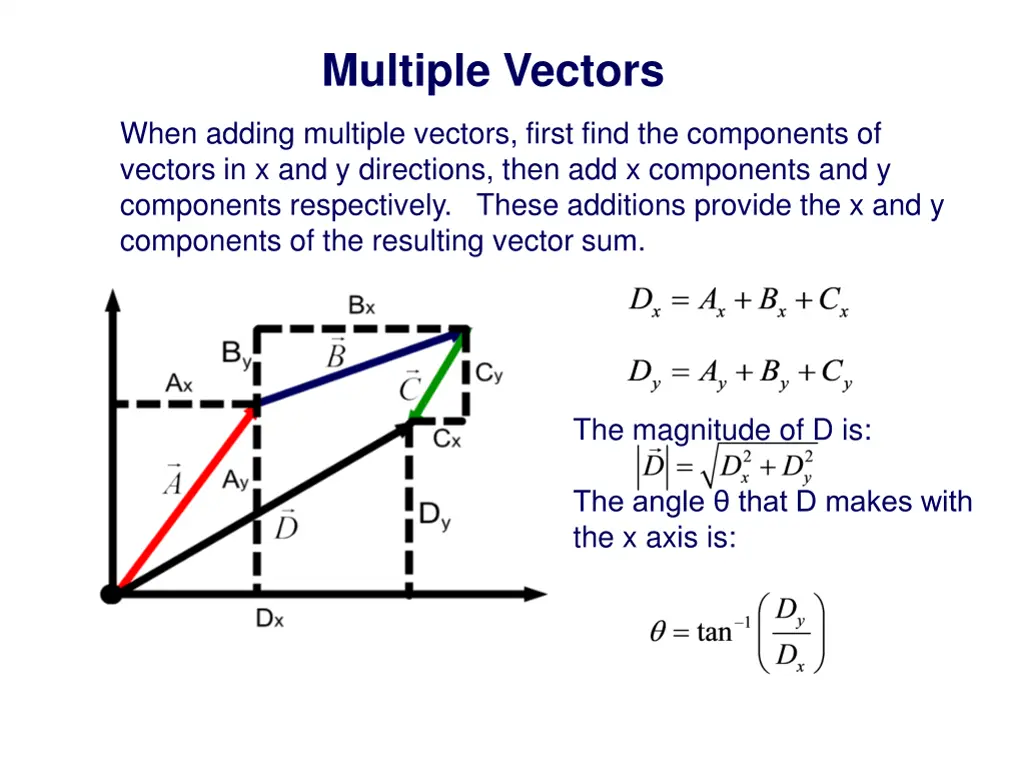 multiple vectors