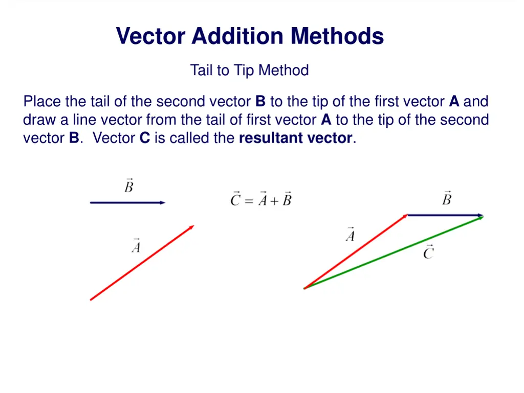 vector addition methods