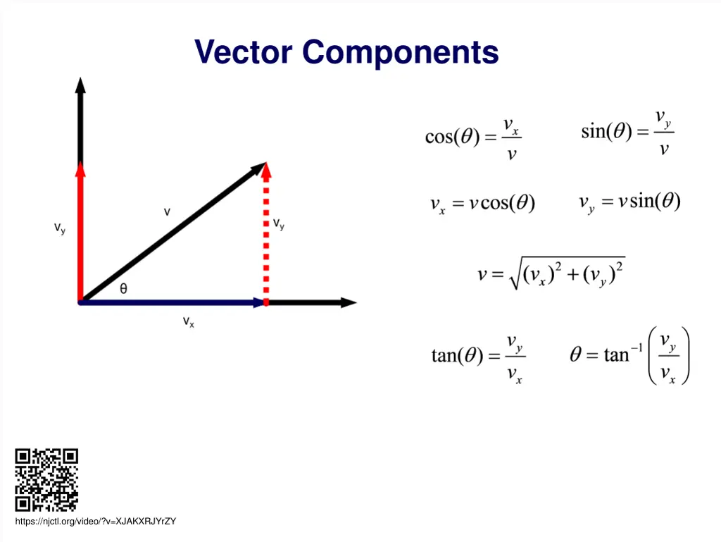 vector components