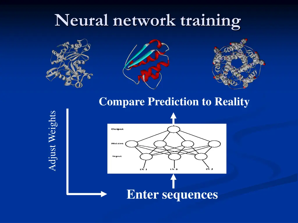 neural network training